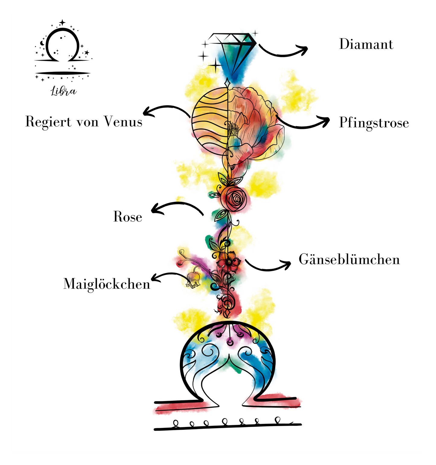 Waage ♎ – Sternzeichen-Canvas.  Harmonie. Schönheit. Balance.