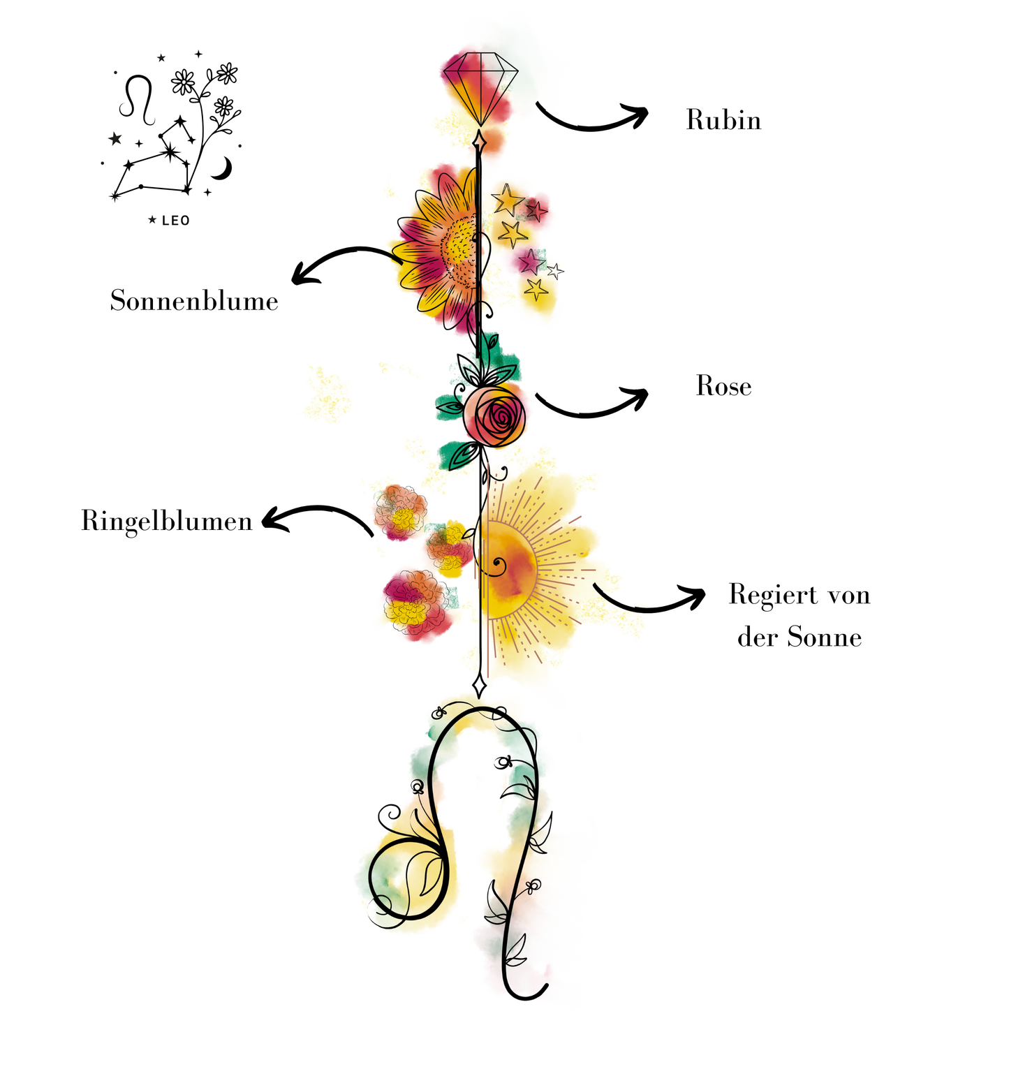 Löwe ♌ – Sternzeichen-Canvas/Leinwand. Strahlkraft. Selbstvertrauen. Herzenergie.