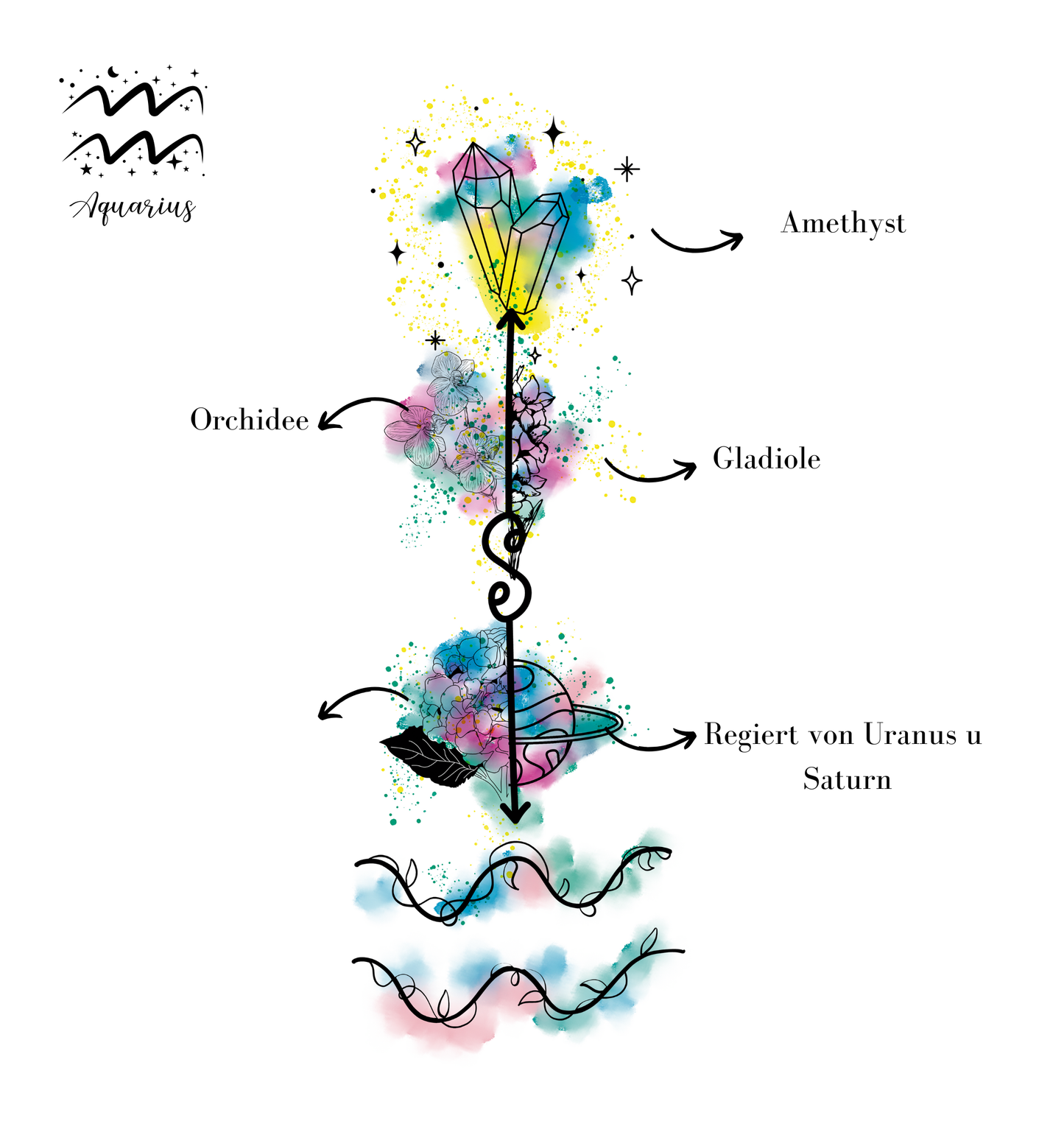Wassermann ♒ – Sternzeichen-Canvas/Leinwand Freiheit. Vision. Einzigartigkeit.