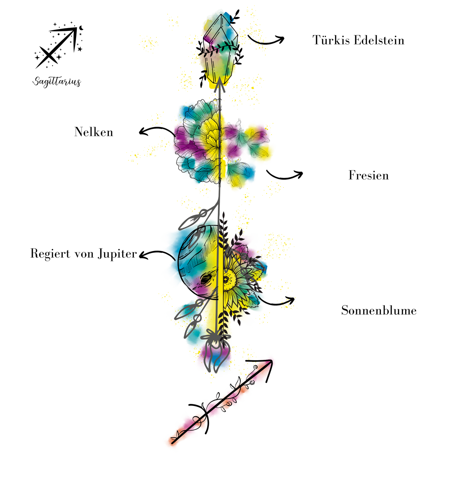Schütze ♐ – Sternzeichen-Canvas.  Freiheit. Vision. Expansion.